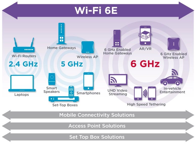 WiFi-6E-Wireless-Network-Comparison